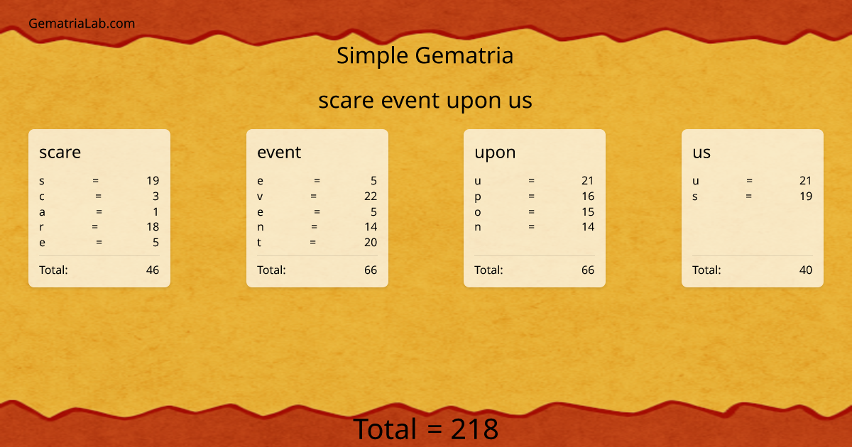 scare event upon us in simple Gematria